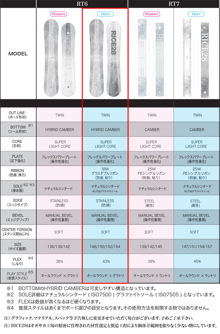 25-26 RICE28 スノーボード ライス 28 RT6 LTD アールティー シックス