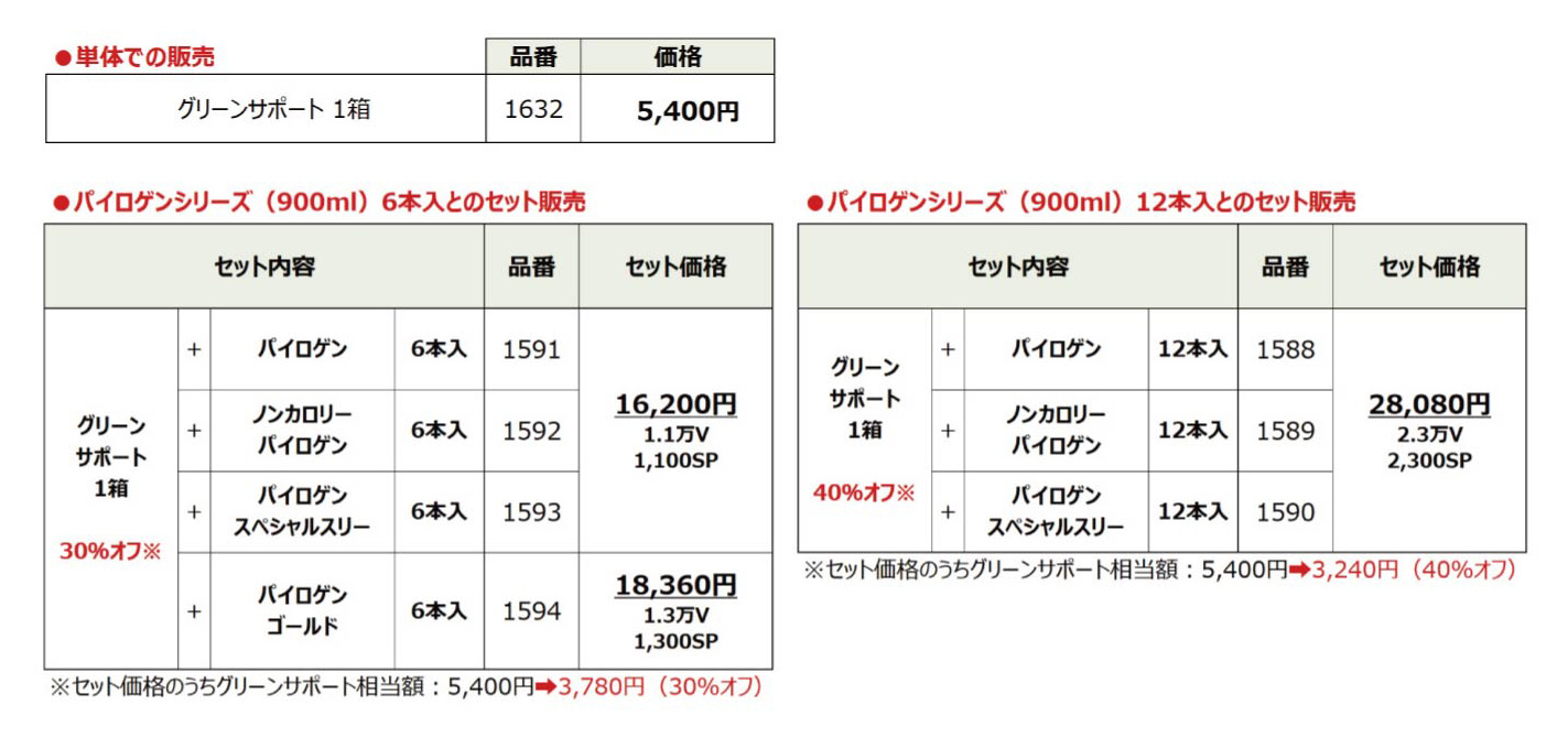 filanso│FFCパイロゲン誕生40周年記念企画