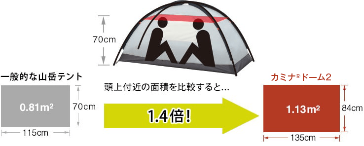 テント（カミナドーム） | 国産アウトドアブランドのファイントラック
