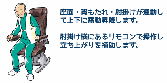 コムラ製作所 電動昇降座椅子 独立宣言リクライニング DSREC 【福祉