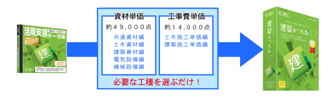 建築みつも郎17活用支援データ集
