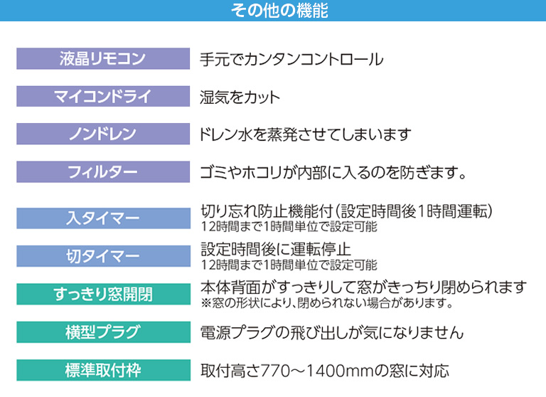 ルームエアコン（冷房除湿専用） KAW-1672/W｜窓用エアコン｜シーズン