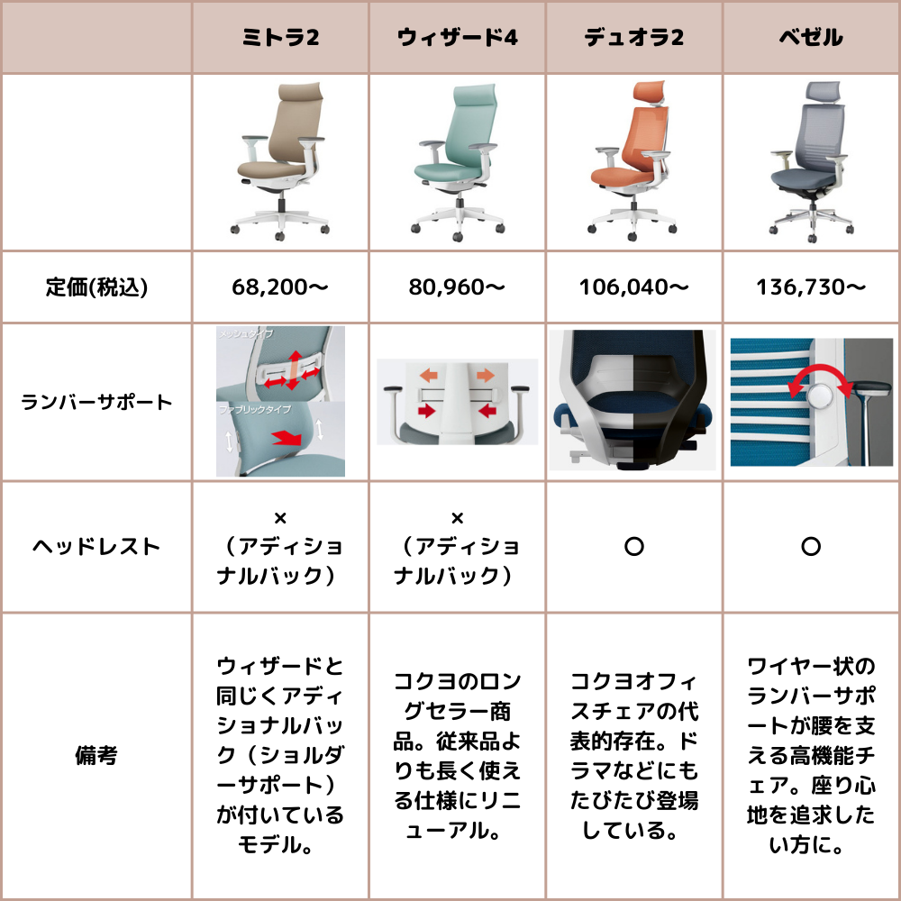 レビューあり】コクヨwizard4(ウィザード4)を徹底検証 - Kagg.jp