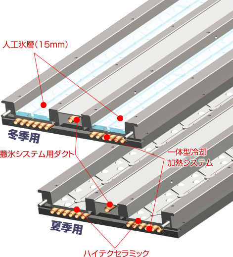 ジャンプ台 | 真空ポンプ、ドライポンプの樫山工業