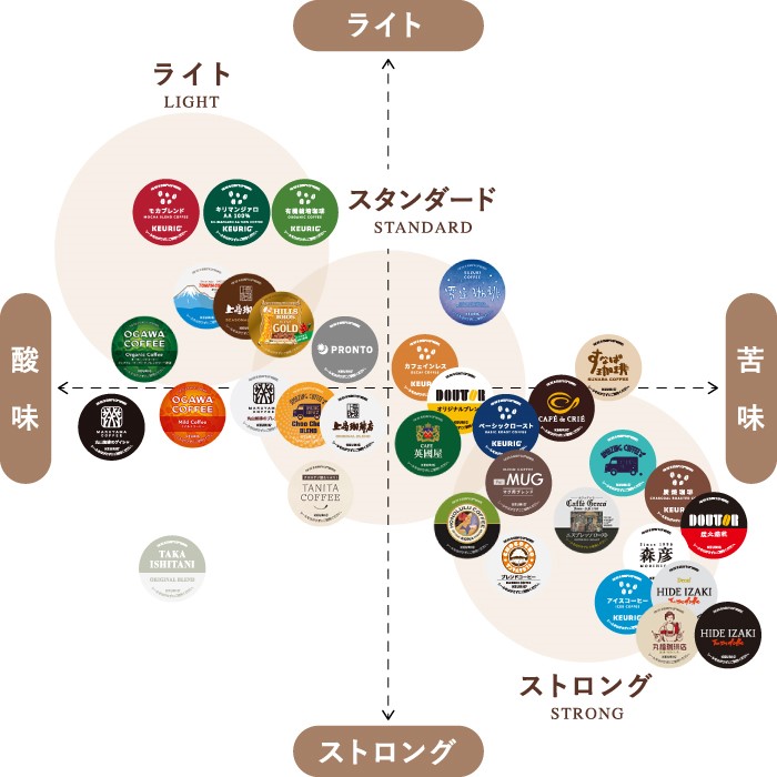 スターターセット BS300 ネオブラック / キューリグオンラインストア