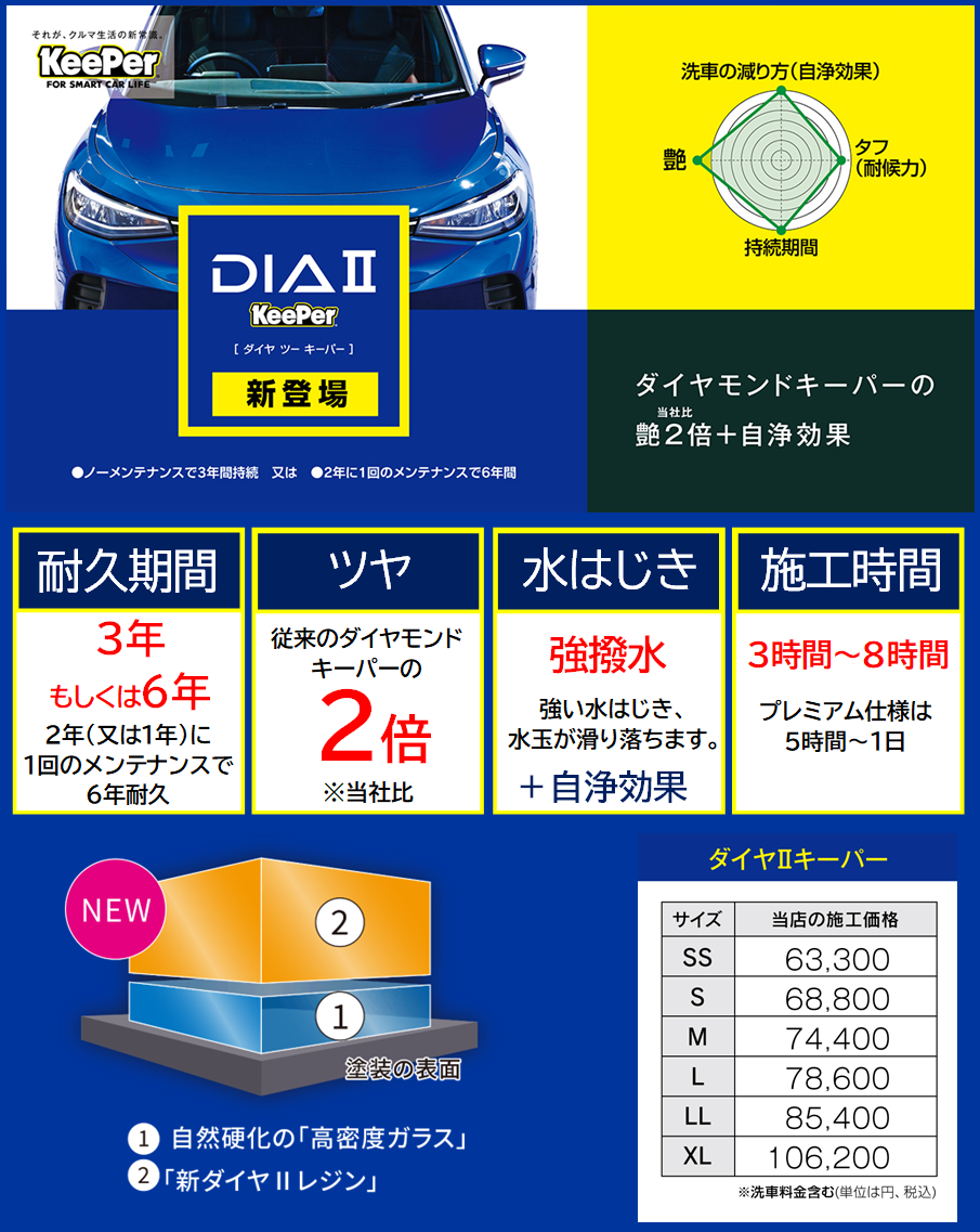 Dr.Driveセルフ湖南夏見TS | 「キレイを、長く!」のカーコーティング