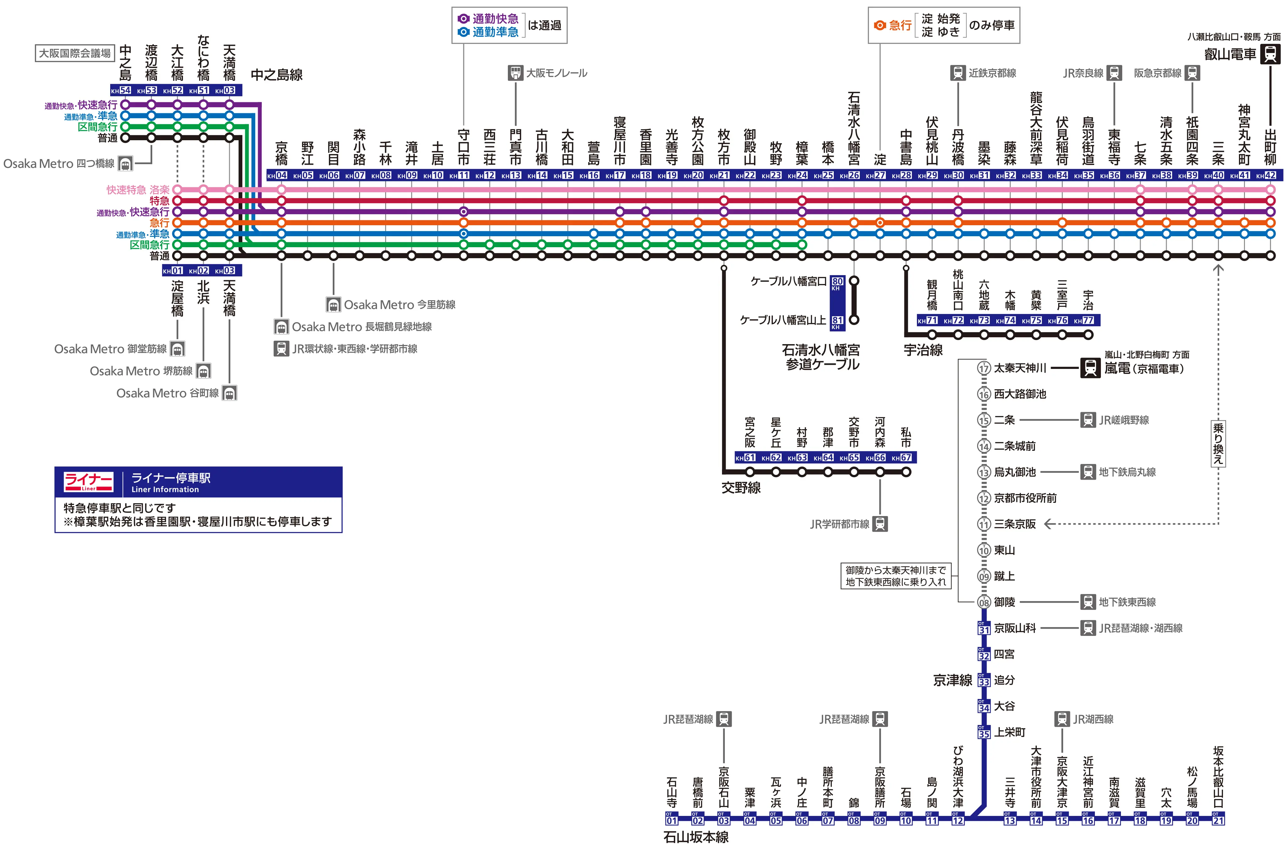 駅・路線 | 京阪グループ