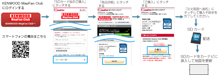 MDV-M907HDF/M907HDL/M807HDW/M807HD｜メモリーナビゲーション｜カー