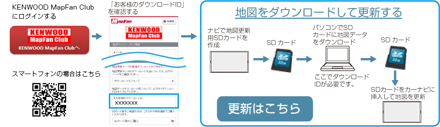 MDV-D505BTW/D505BT/D405BTW/D405BT｜メモリーナビゲーション｜カー