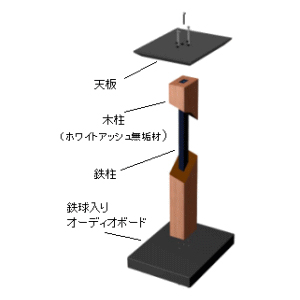 スピーカースタンド SD-5 （L/R セット） Speaker Stand クリプトン