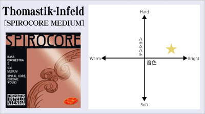 Spirocore - 1/2（D線/スパイラルコア・クロム巻） CB | 【クロサワ