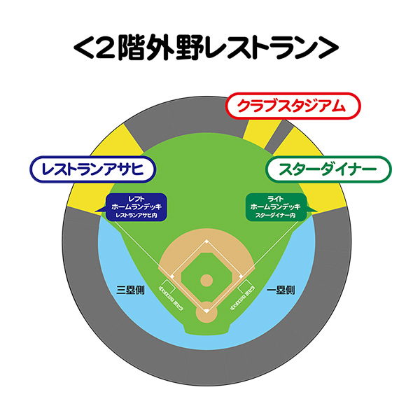 SMBC日本シリーズ2023」第8戦 外野レストラン席入場券発売について