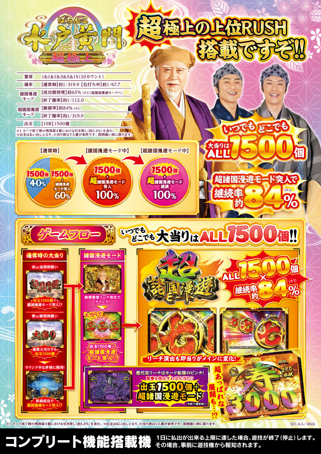 ぱちんこ 水戸黄門 超極上 サポートページ