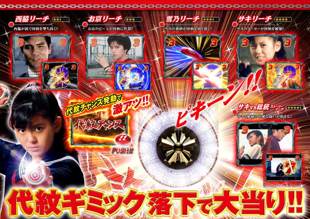 びっくりぱちんこ スケバン刑事 | KYORAKU