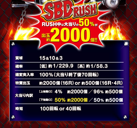 びっくりぱちんこ スケバン刑事 | KYORAKU