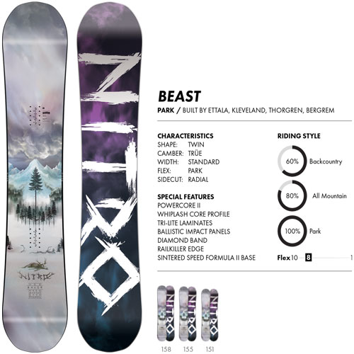NITROナイトロ |BEASTビースト | 18-19モデル | ボード詳細