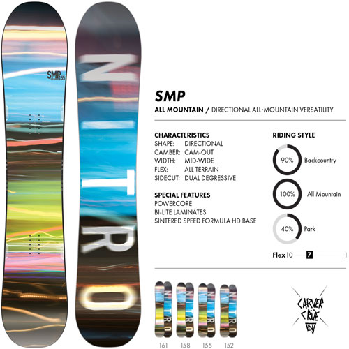 NITROナイトロ | SMP | 18-19モデル | ボード詳細 | レッツゴー