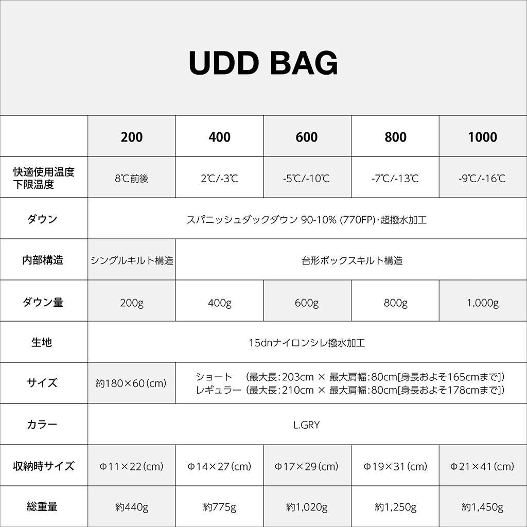 期間限定】【30%off】Nicetime ナイスタイム UDD BAG 400 L.GRY NMG