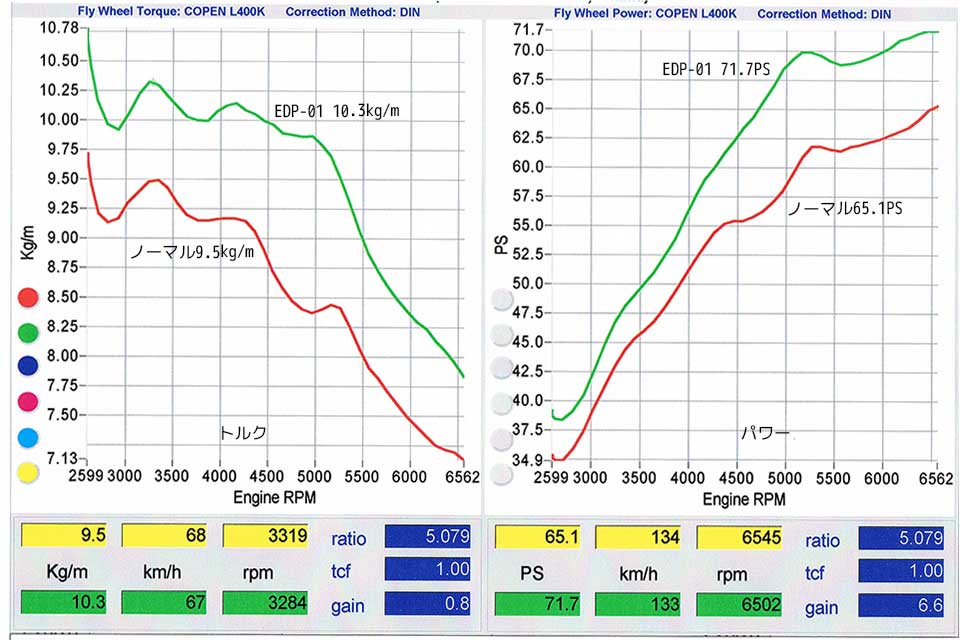 HALFWAY｜EDP-01燃調コントローラー