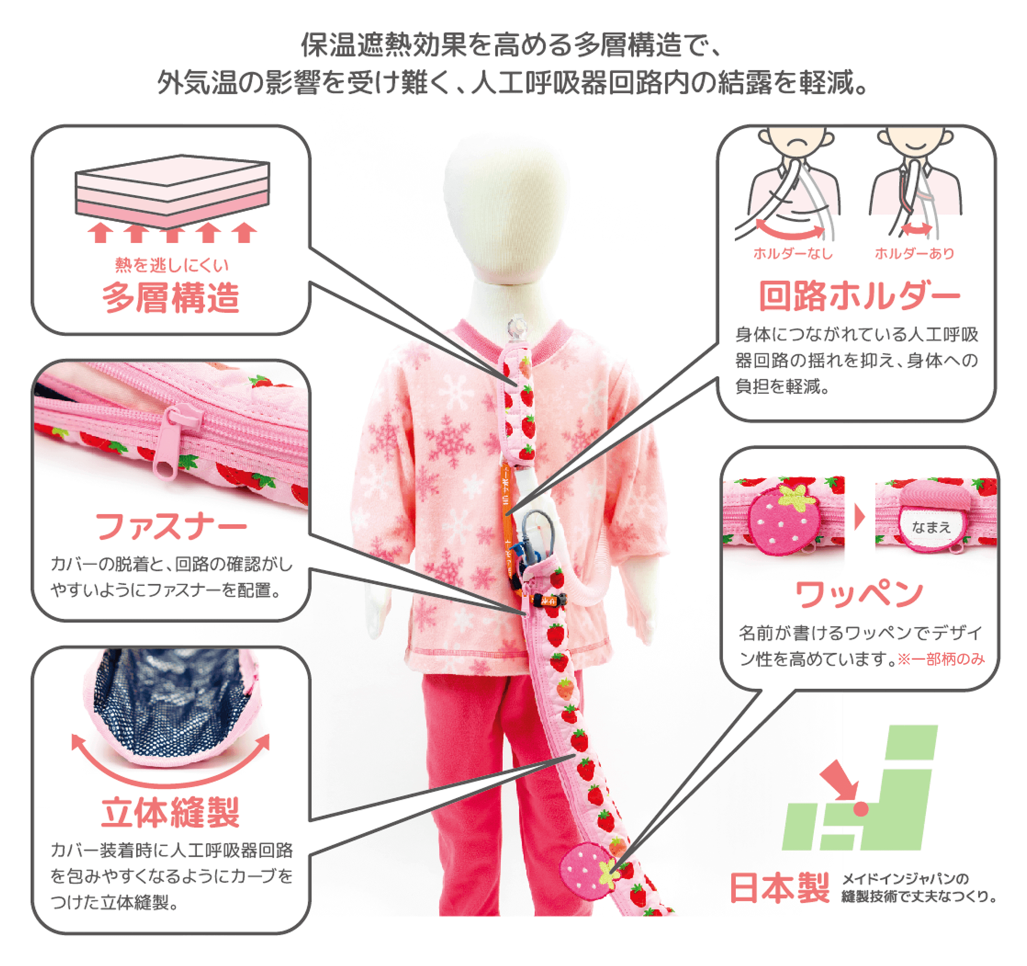 FIT フィット 人工呼吸器回路カバー 製品ウェブサイト