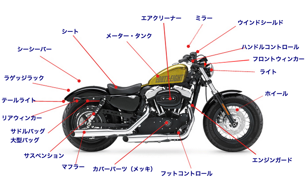 スポーツスター XL1200X / フォーティーエイト - ハーレーカスタムガイド