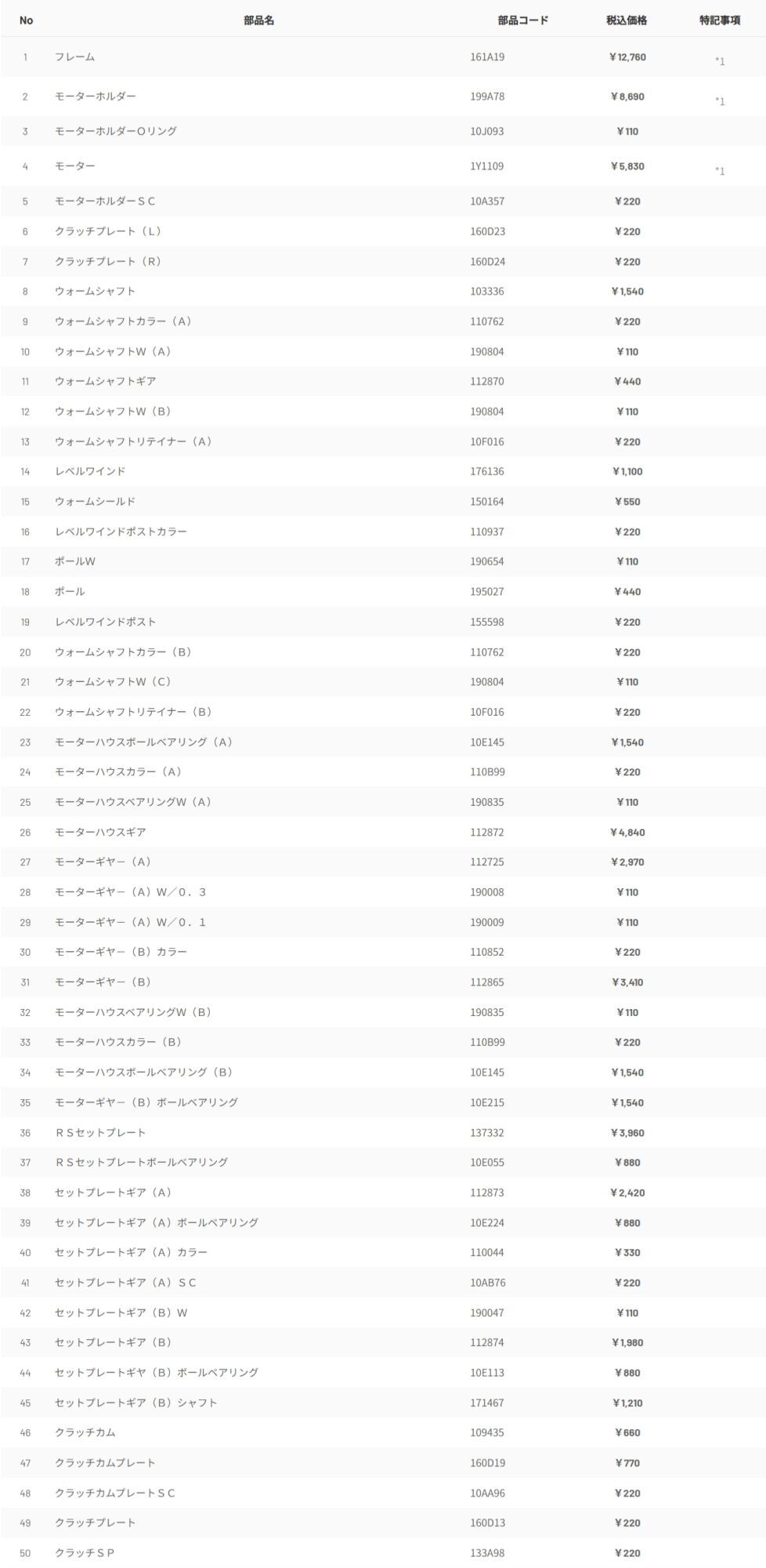 ダイワ純正お取り寄せパーツ：納期1ヶ月】22シーボーグ 200J-DH 製品