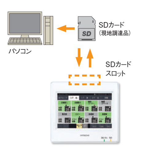 セントラルステーション適温適所mini：日立グローバルライフ