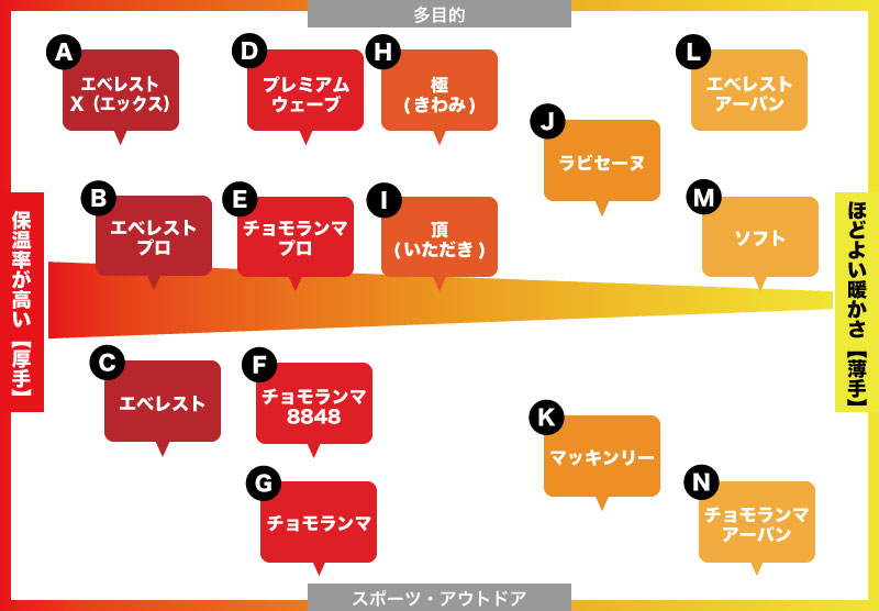 ひだまり本舗本店｜肌着極(きわみ)頂(いただき) 婦人