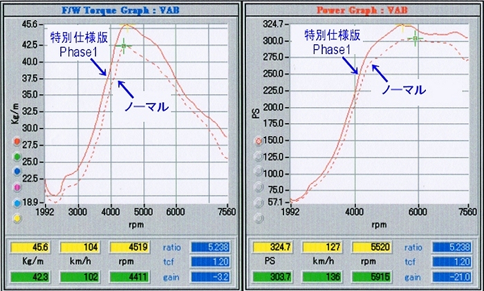IMPREZA-NET。＜ インプレッサ ネット ＞ 東京スバル(株)公認