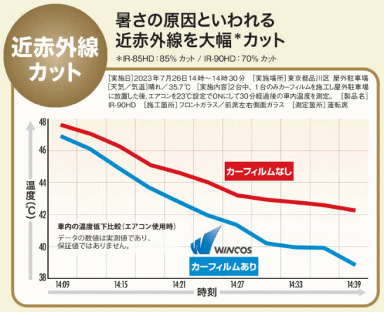 車のフィルムやさん | ウィンコス透明断熱フィルム