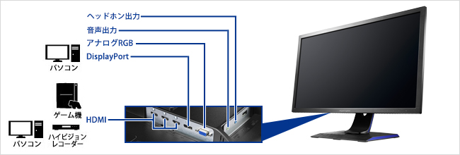 KH2450V-ZX | 最大144Hz対応 ゲーミング液晶ディスプレイ「GigaCrysta