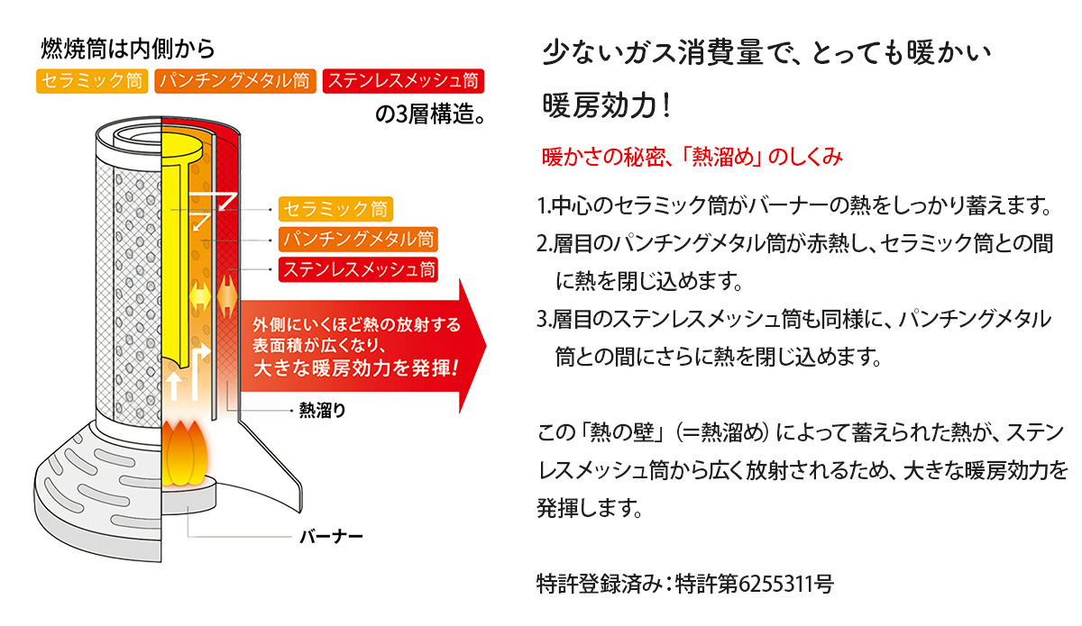 イワタニの公式オンラインショップ｜カセットガスストーブ デカ暖Ⅲ
