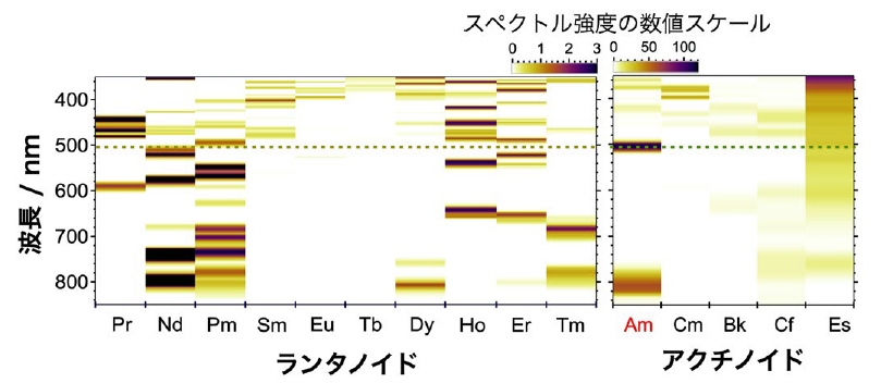 高レベル放射性廃液中の元素を光で選別、分別回収の革新的原理を実証