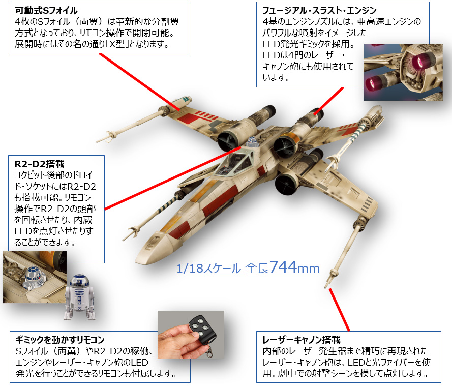 デアゴスティーニ スター・ウォーズ Xウイング | ジャパン スター