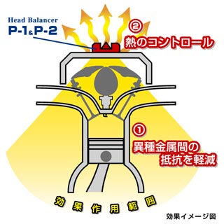 SEVヘッドバランサーP-1&2の案内