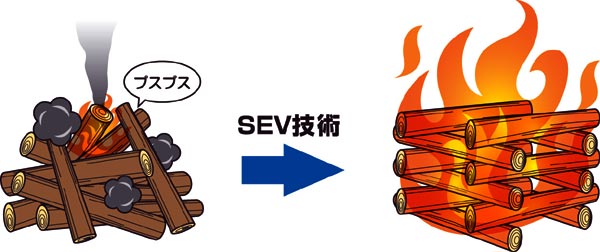 SEV 新FL-PE シリーズ