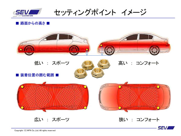 7ぶりの更新製品、Sブロック3D