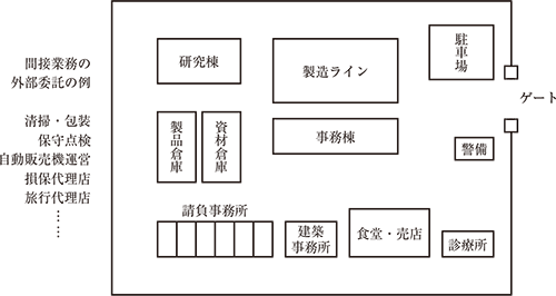 労働政策の展望「日本の産業構造と外部人材」｜労働政策研究・研修機構
