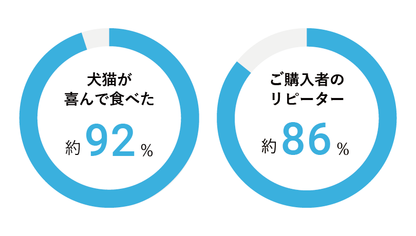 アニミューン®』 - 商品詳細 - JSAVA一般社団法人日本小動物獣医師会