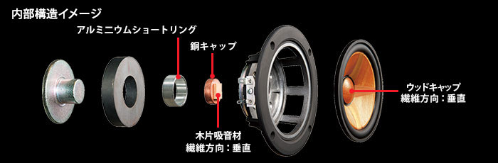 コンパクトコンポーネントシステム EX-HR9 | オーディオ | JVC