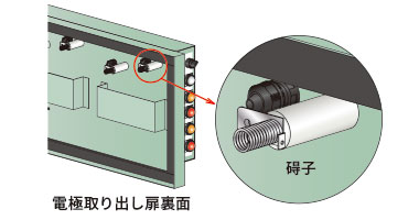 メンテナンス方法 | 環境機器 | オーム電機株式会社