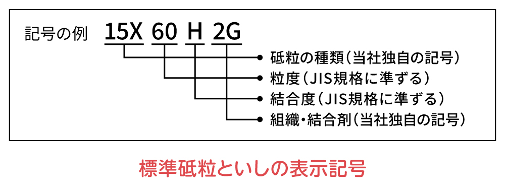 周辺機器 GRIND‐Xといし | 株式会社 岡本工作機械製作所