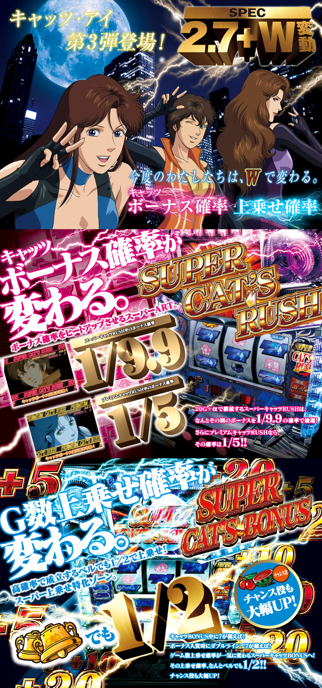 キャッツ・アイ ーコレクション奪還作戦