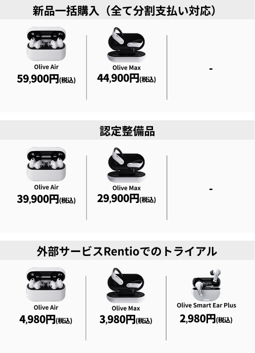 comparison_guide | 補聴器・集音器ならOlive Union(オリーブユニオン