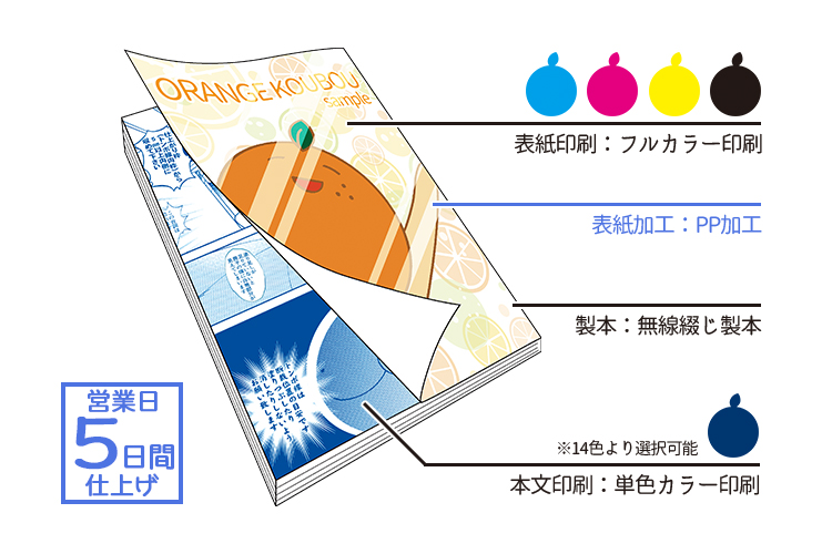 表紙フルカラー×本文単色ダークカラーPPセット | 冊子印刷 | 同人誌
