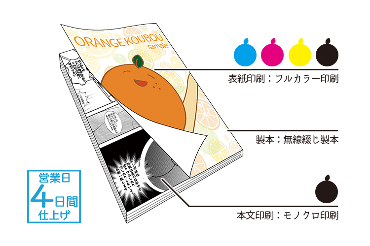 表紙フルカラー×本文モノクロセット | 冊子印刷 | 同人誌印刷と同人