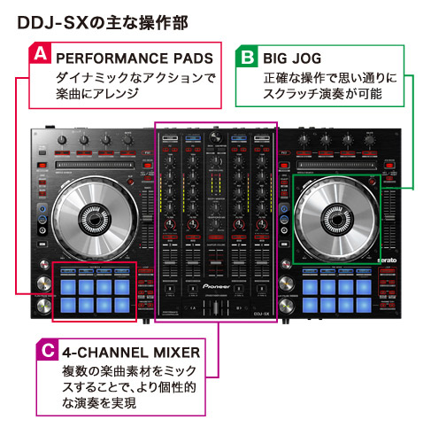 Pioneer/DDJ-SX Wの紹介です。