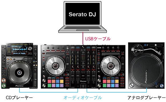 数量限定最終爆安プライス！】Pioneer DJ/PCDJコントローラー/DDJ-SX2