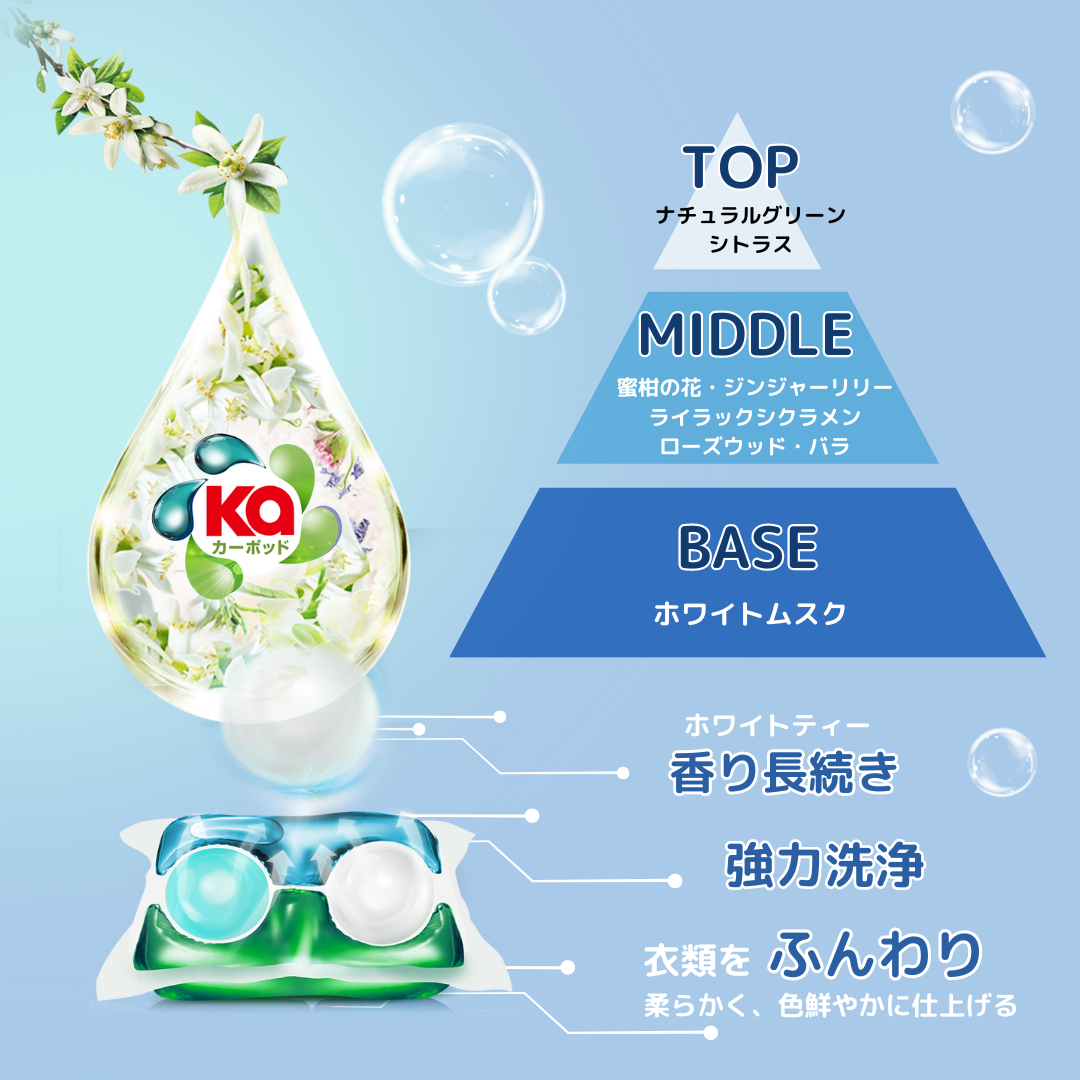 84粒】ダニよけカーポッド 爽やかな香り 洗濯洗剤 ダニ除け効果