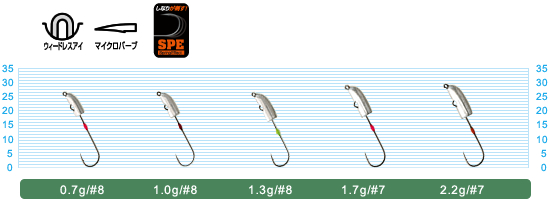 JH－85 流弾丸 | 株式会社オーナーばり｜海釣り仕掛け、投げ釣り